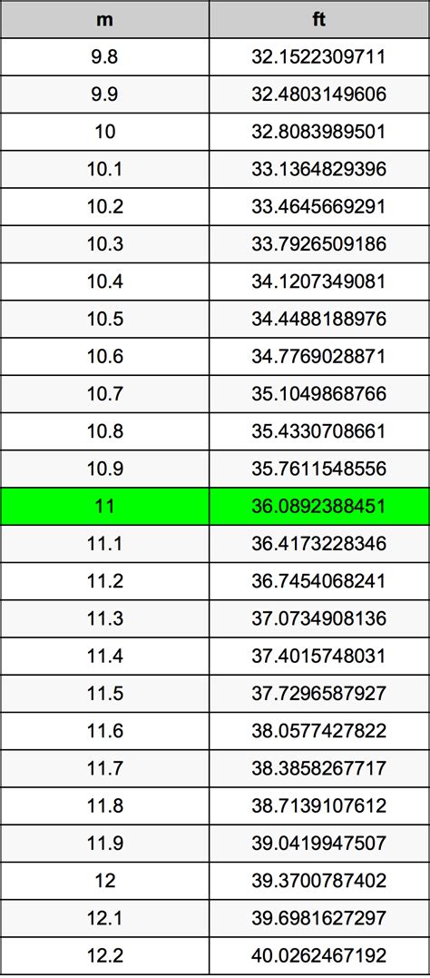 11m to feet|how long is 11m.